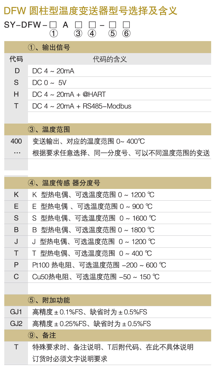 溫度變送器模塊,DFW智能溫度變送器結構圖產品選型
