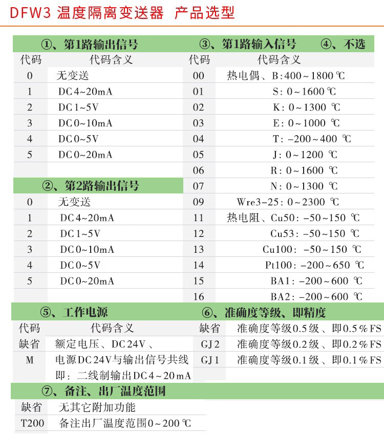 RS485溫度變送器,智能溫度變送器，DFW導軌式溫度變送器產品選型